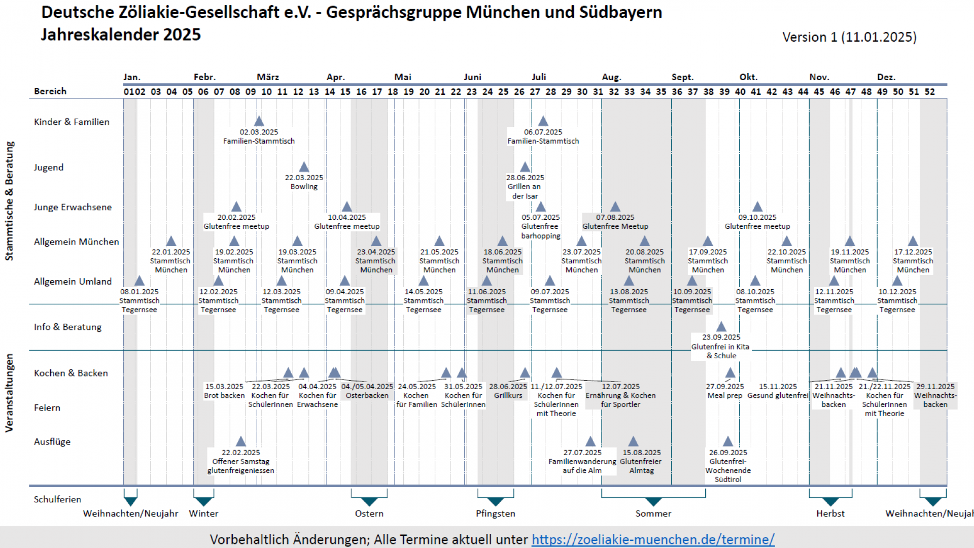 Jahresplan DZG München und Südbayern 2025
